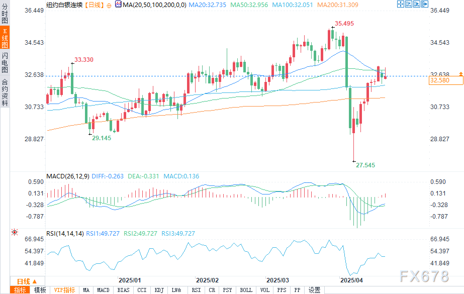 【XM官网】强劲的避险需求推动金价创历史新高(图3)