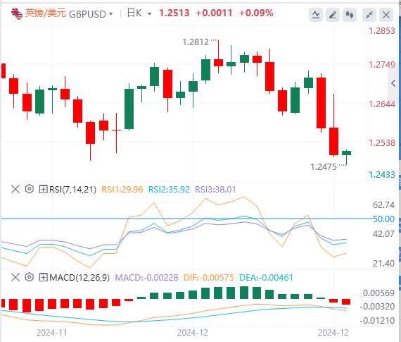 The dollar rally triggered by the Feds decision has paused, and PCE is expected to help the strong dollar(图2)