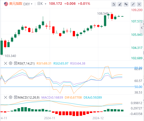 XM Forex Market Comment: The Bank of Japan failed to give the market a "Chr