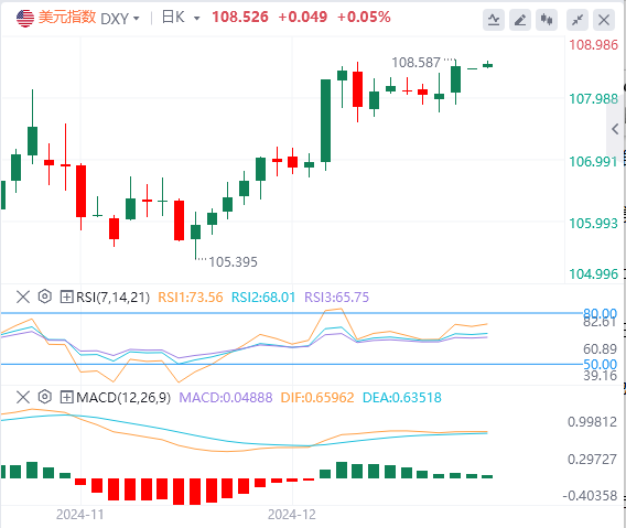 XM Forex Market Commentary: US Dollar Index hits a two-year high! Pay attention 