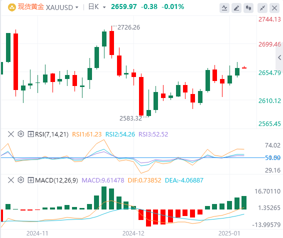 XM Forex Gold Analysis: Gold prices slightly firmer, but gains fail to break thr