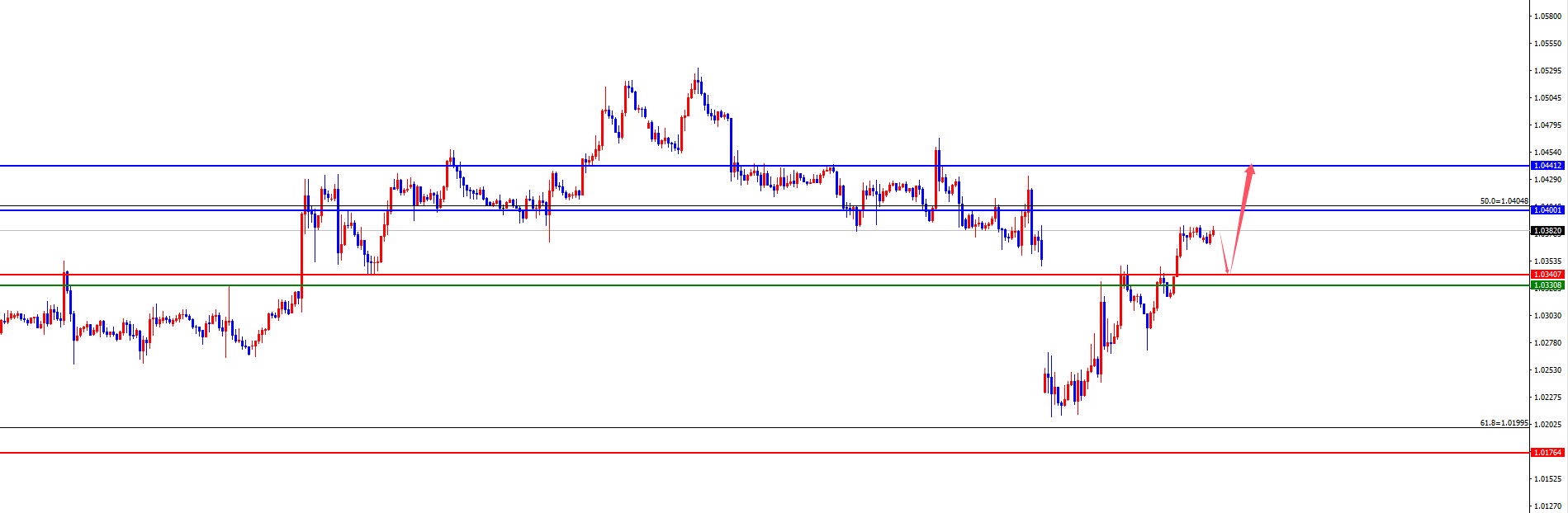 XM Forex Platform: Gold four-hour support soared to a new high, Europe and the United States are waiting for the test of daily and weekly resistance (Figure 3)