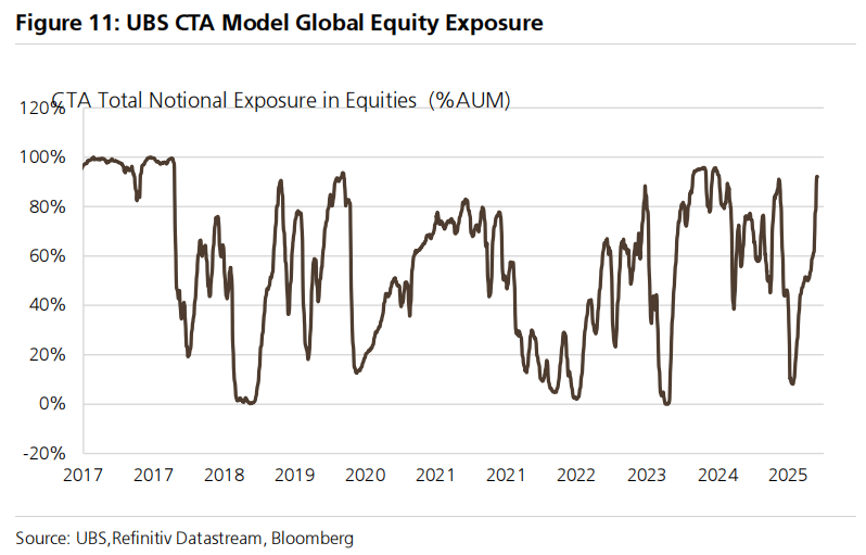 【xm外汇官网】瑞银:看空美国经济、看空美元、看空美股(图5) 【xm外汇官网】瑞银:看空美国经济、看空美元、看空美股(图5)